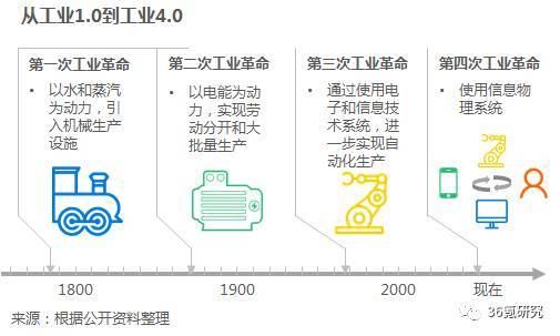 沃港智能：以低成本、高效率、解放勞動(dòng)力為核心，提供自動(dòng)化倉儲(chǔ)一體化解決方案